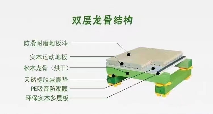双层龙骨结构